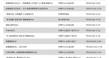2021世界人工智能大会活动日程安排