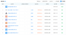河南龙头房企回应请求救援报告:报告真实,损失已得到阶段性控制