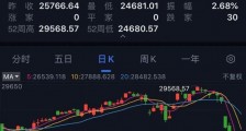 全球肺炎疫情最新报道:昨日美国狂泄1000点美国N95口罩暴涨5倍欧洲股市跌势加剧
