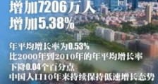 第七次全国人口普查,为何姗姗来迟?
