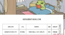 旅行青蛙拍电影 这款红极一时的手游后来为什么下架