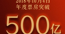 2018年度票房突破500亿!创造中国影史最快500亿新纪录