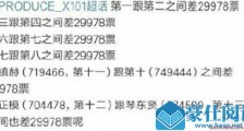 ProduceX101投票造假 第1名至第20名票数有猫腻真相曝光