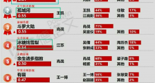 多部新剧来袭,王凯和靳东PK,这部没有顶流明星有望成爆款?