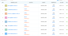 长盈精密:不明身份人员以公司名义参加投资机构交流会议