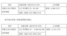 苏奥传感三季度业绩预告给投资者出难题:下滑5%至增长93% 留和走都不对