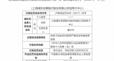 严重违反审慎经营规则 浦发银行信用卡中心被罚40万元