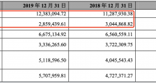 紫金矿业发60亿元可转债 控股股东9个交易日减持一成