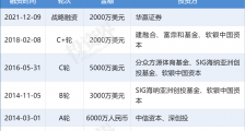 运动社交平台“咕咚”完成2000万美元战略融资,华赢证券领投