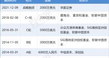 运动社交平台“咕咚”完成2000万美元战略融资，华赢证券领投