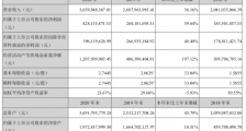 小熊电器重营销轻研发 业绩增长背后质量频遭投诉