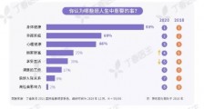 青年不愿老去,“养生+奶茶”却撑不起这份骄傲倔强