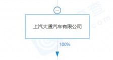 上汽集团关联企业成立销售服务新公司,经营范围含第一类医疗器械销售等