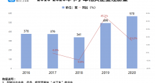 卡丁车火出圈!企查查数据:我国卡丁车相关企业共2600余家