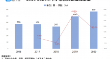 卡丁车火出圈！企查查数据：我国卡丁车相关企业共2600余家