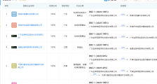 宝莱特表示:公司针对新生儿及孕产期推出了围产期解决方案