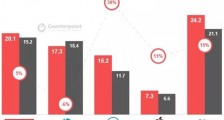 Counterpoint:全球 PC 出货量保持连续六个季度增长 Chromebook 出货进入慢车道