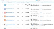 优然牧业今日寻求上市聆讯,集资达62亿港元