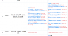 泡泡玛特、中文在线投资两点十分动漫,后者为动漫创作公司