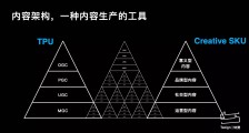 2021 特赞内容 VISION 大会:新商业环境下的内容战略