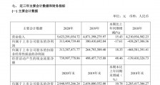 酒店和房地产客户订单放缓 家具企业喜临门2020年净利下滑