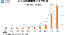 “筷子、砧板第一股”背后:我国现存厨具企业超200万家,餐具企业近30万家