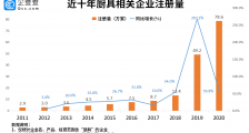 “筷子、砧板第一股”背后：我国现存厨具企业超200万家，餐具企业近30万家