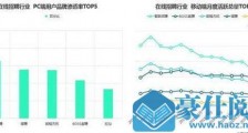 前程无忧回应裁员:企业用户业务集中,叠加疫情影响