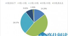 数读科创板一周年:市值突破2.6万亿 5家企业市值超千亿