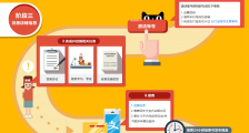 知舟集团:天猫入驻成功后需要多久激活?商家要注意以下操作