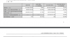 云南白药炒股亏损15亿,曾因生产、销售不合格医用口罩被处罚