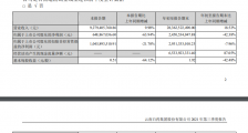 云南白药炒股亏损15亿，曾因生产、销售不合格医用口罩被处罚