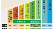 我为什么选择 “童伴英语”