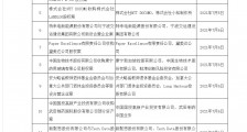 市场监管总局:已无条件批准腾讯控股有限公司收购搜狗公司股权