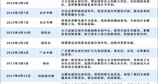 对孵化载体,李克强总理七年来都有哪些表态?