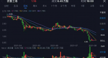 瘦身运动+消减开支,优客工场赚钱了,却没能盈利