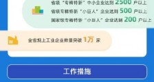 山西:五年内持续提升中小企业创新能力,全省规上工业企业数量突破1万家