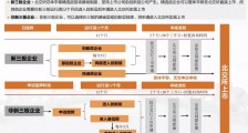 最新!北交所IPO路径以及A股、港股IPO趋势与风向