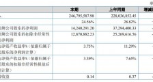凯雪冷链提交精选层申报材料,11月8日起停牌