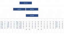 北交所和新三板主要部门设置及职能介绍