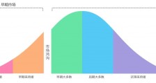 What、Why、How:从六个维度着手扩大创新的规模 | 红杉汇内参