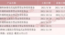 “专精特新”基金、北交所基金、新三板基金!公募吹响三大集结号会师北交所
