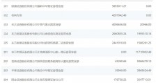 北交所首张龙虎榜出炉!这两只股票获机构席位扫货