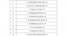 广州市首批“专精特新”民营企业扶优计划培育企业名单出炉