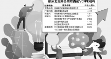 北交所首批上市企业VC/PE机构渗透率超七成