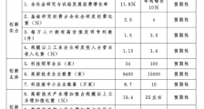 河北计划到2025年高新技术企业达15000家