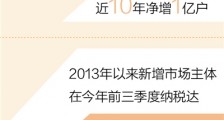 人民日报：近10年净增1亿户，全国市场主体总量超1.5亿户