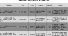 国家中小企业发展基金第二批新设两支子基金签约落地，认缴规模50亿元