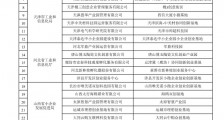 工信部公布2021年度国家小微企业双创示范基地名单，168家上榜