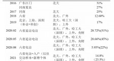 调查2万家中小微企业后,告诉你“十大发现”